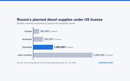 Lavrov says Russia-US diesel deal is no business of Kyiv as volumes ramp up